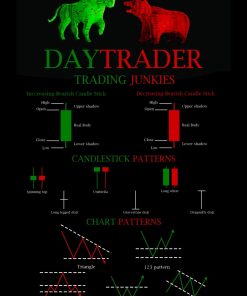 پوسترهای trading Junkies