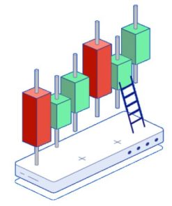 پرایس اکشن